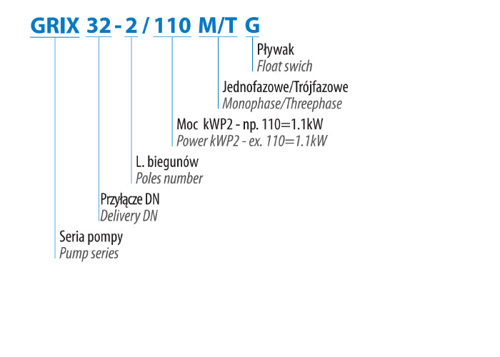 Grix 32-2/090 m (0,9 kW, 230 V) Spindpumpe mit einer Hope-Ausrüstung mit Steuerkasten