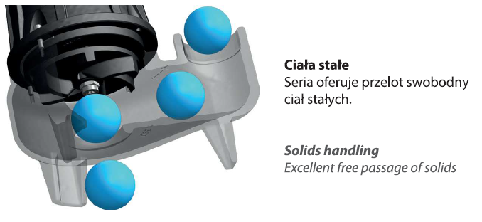 Alpha V 55 m (1,1 kW, 230 V) Spezialpumpe