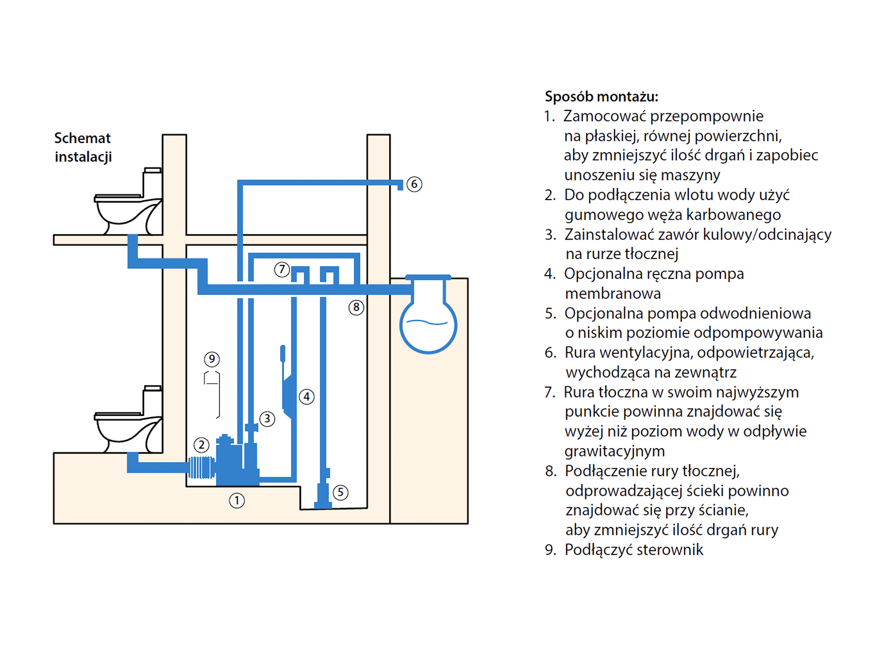 Sanbox (Z) 750 - Abwasserpumpenstation