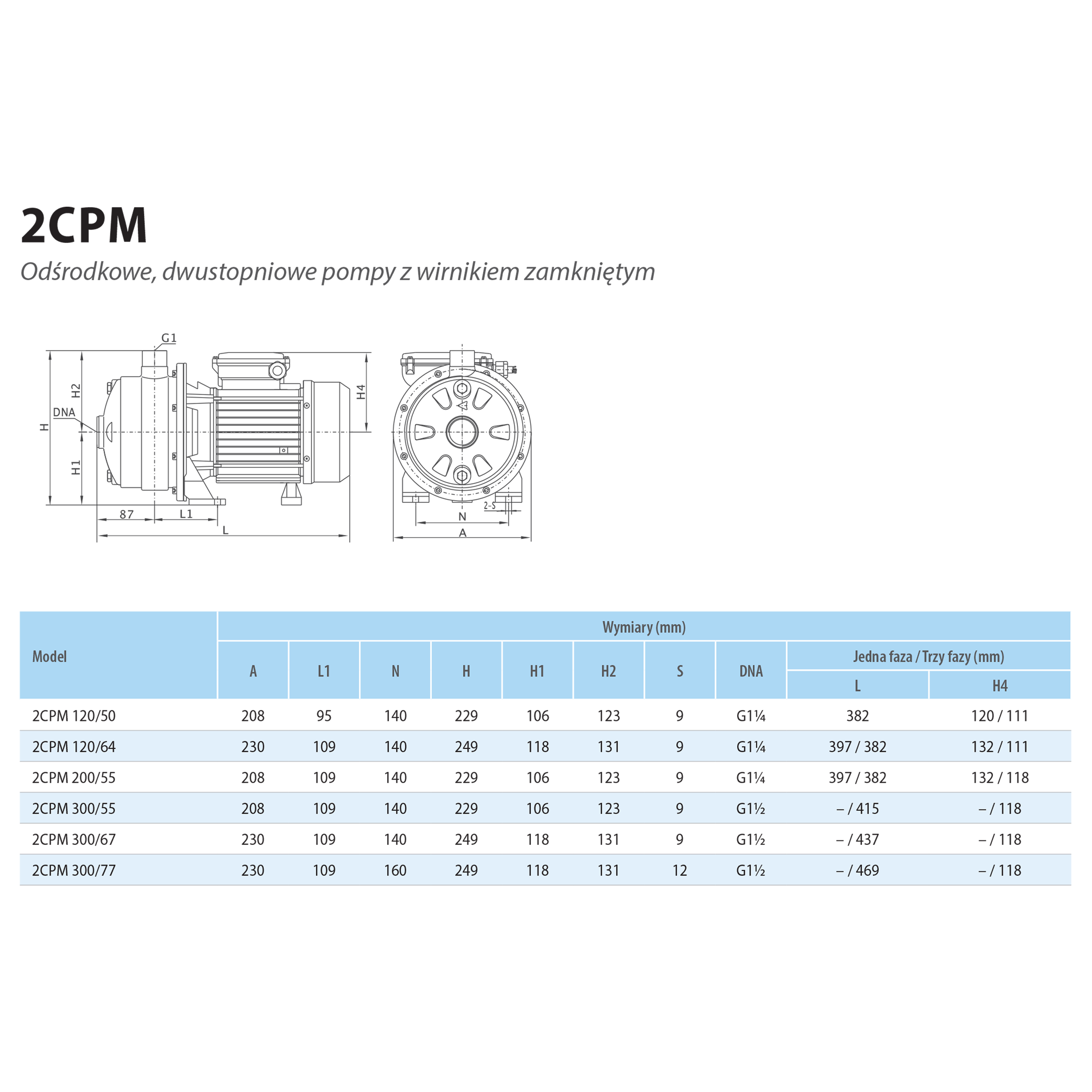 22 cpm 300/77 t (3,7 kW, 3 ~ 230 V, 3 ~ 400 V) Industrielle Hydrophorpumpe