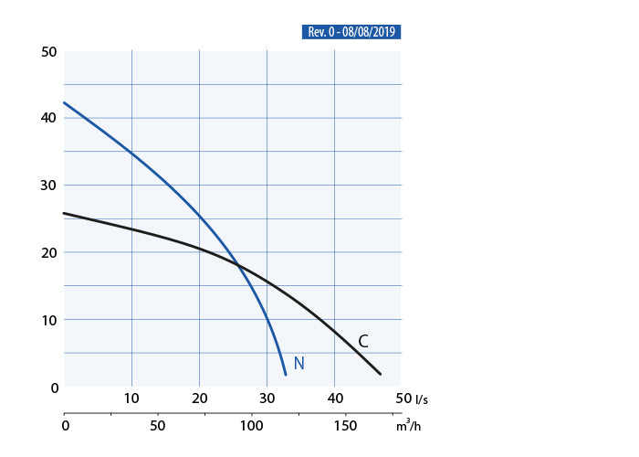 Kappa K920.2.100 N (9,2 kW, 400 V) Schleimpumpe
